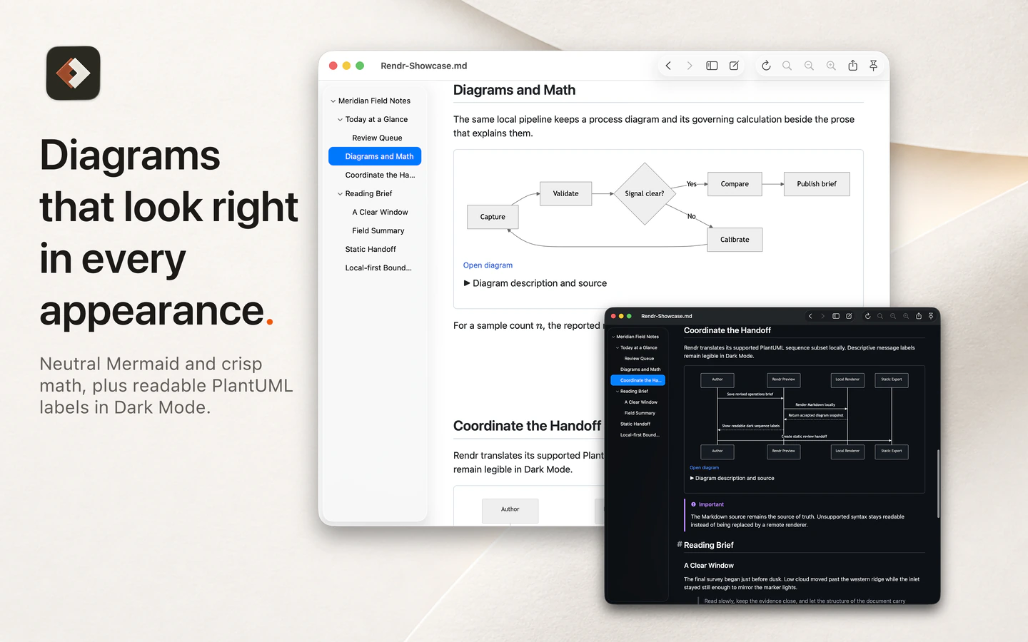 Rendr image titled Diagrams that look right in every appearance, showing a Mermaid flowchart, KaTeX math, and a supported PlantUML diagram.